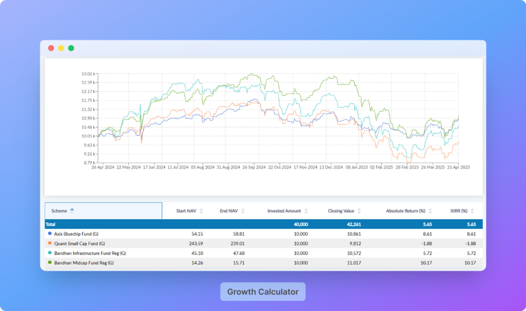 Growth Calculator - Proposal Tools for Mutual Fund Distributors