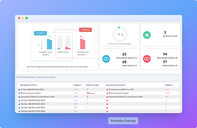 Portfolio Overlap - Proposal Tools for Mutual Fund Distributors