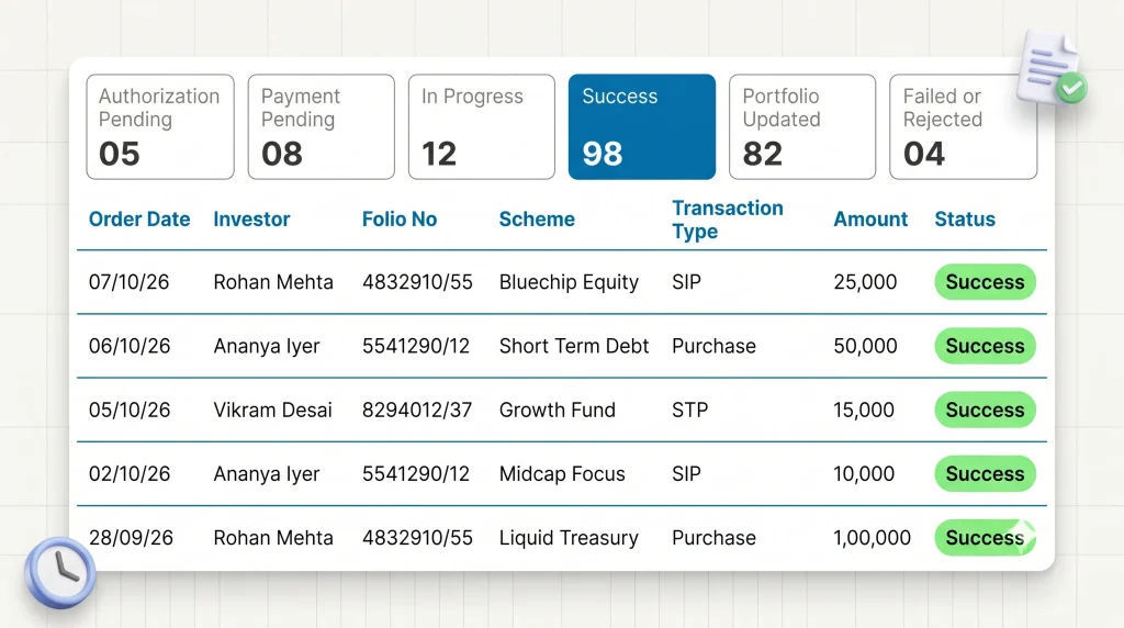 My Orders view with Success filter selected, showing dates, schemes, amounts and status tags