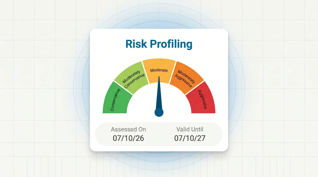 Risk profiling result showing a Moderate score with assessed and valid until dates